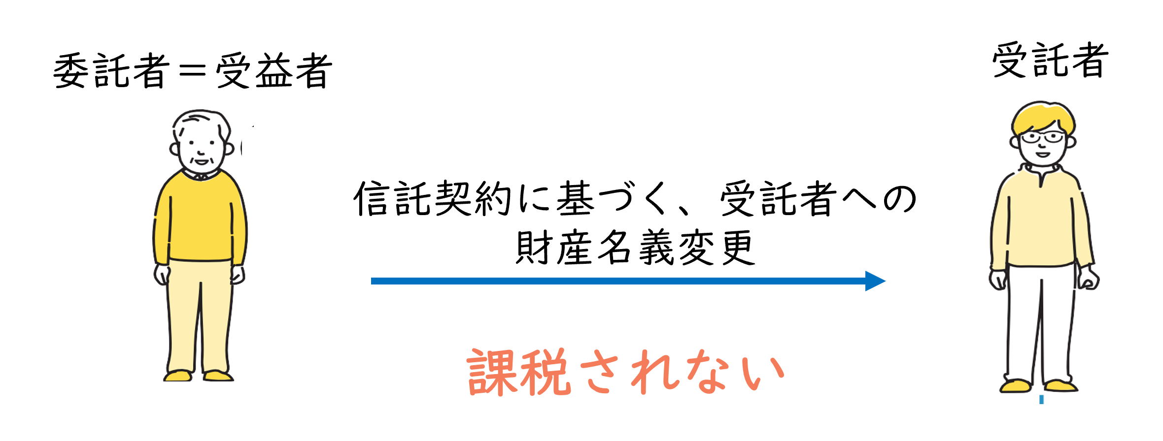 家族信託のパススルー機能