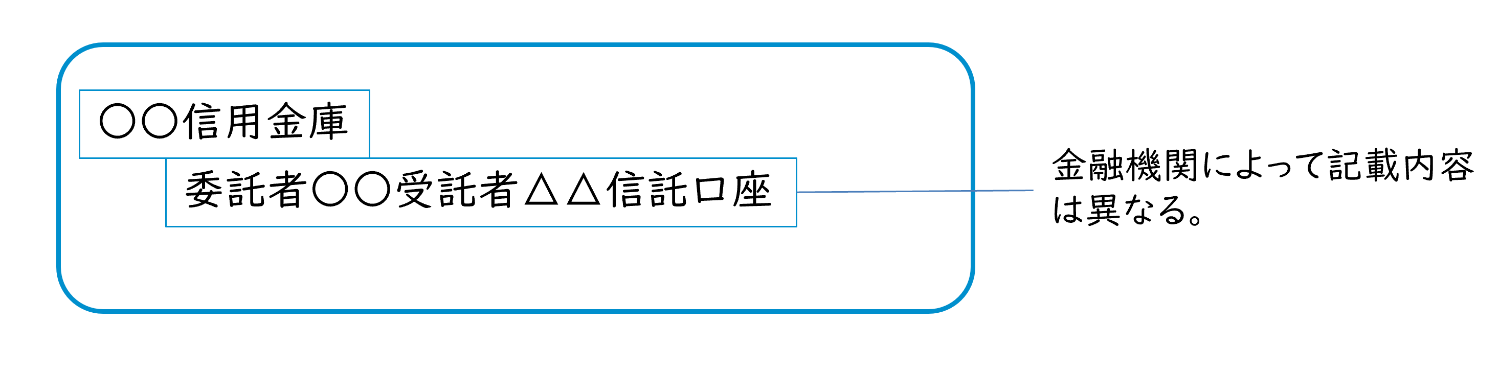 信託口座イメージ図