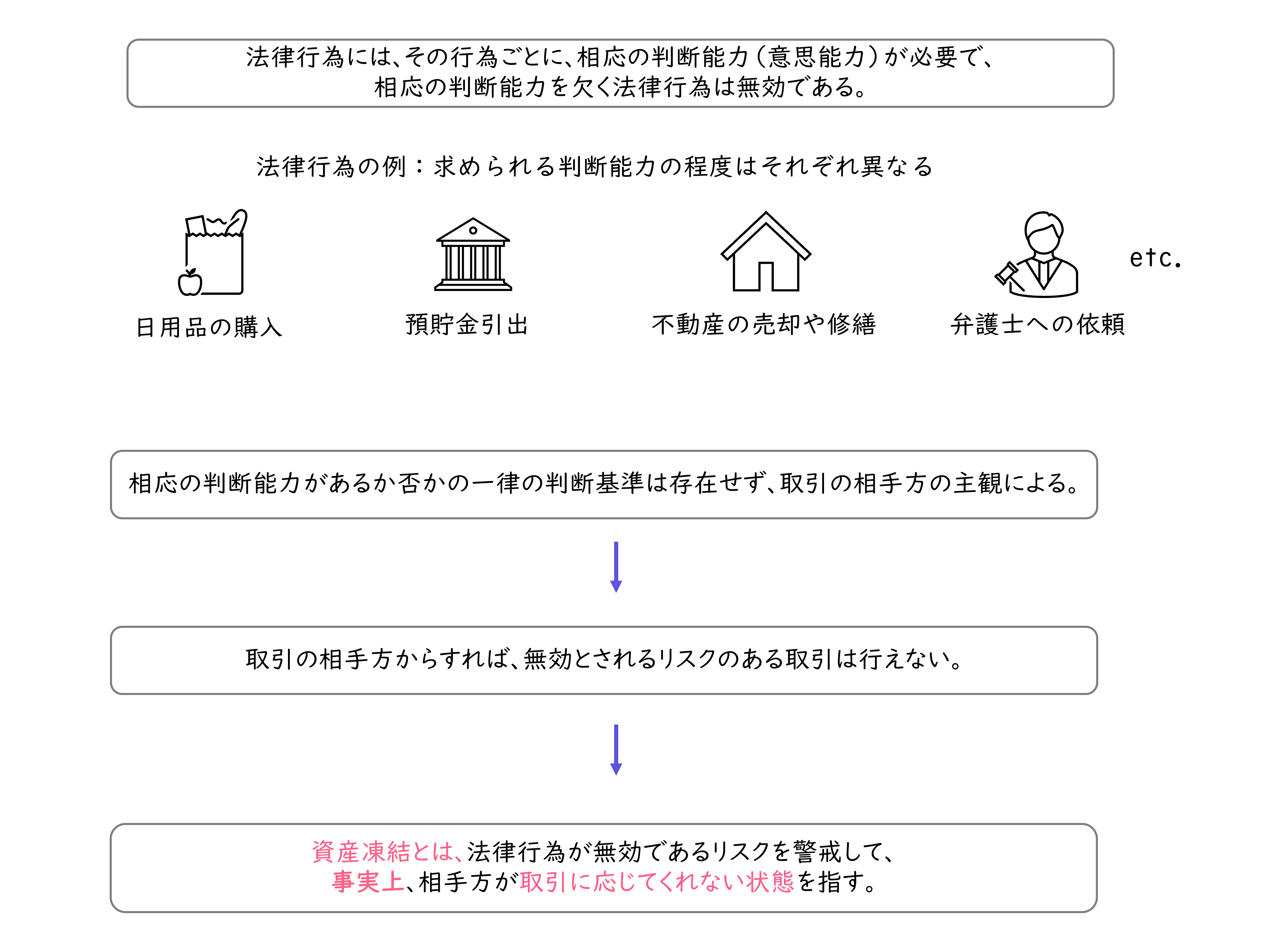 資産凍結とは