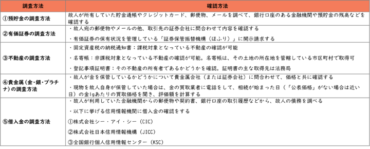 相続税申告とは。わかりやすく簡単に解説！の画像